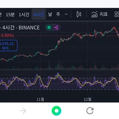 [30일 챌린지 7기 2주차] RSI 지표 추가