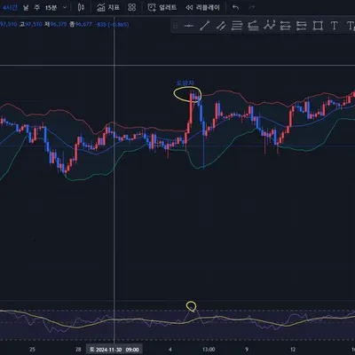 [30일 챌린지 7기 2주차] RSI