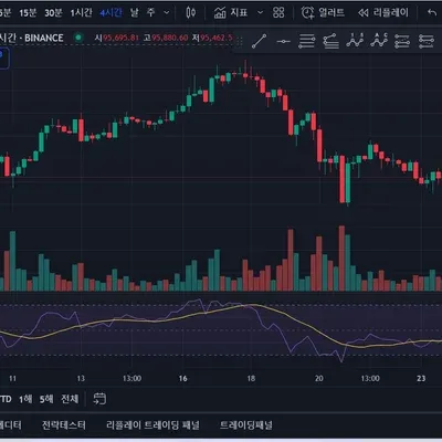 30일챌린지 7기 2주차_RSI