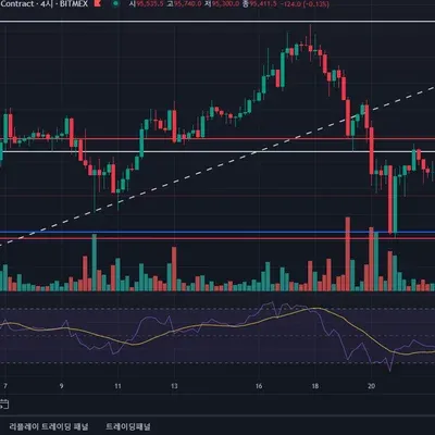 [30일 챌린지 7기 2주차] RSI