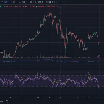 [30일 챌린지 7기 2주차] rsi 지표 추가 과제