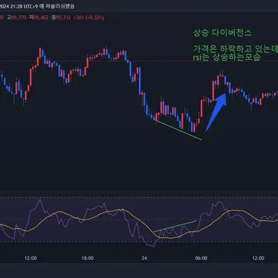 [30일 챌랜지 7기 2주차]