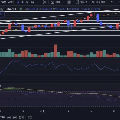 [30일 챌린지 7기 2주차] RSI