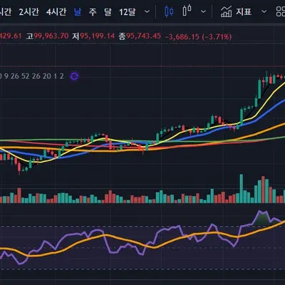 [30일 챌린지 7기 2주차]  RSI