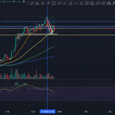 [30일 챌린지 7기 2주차] rsi 지표 추가하기