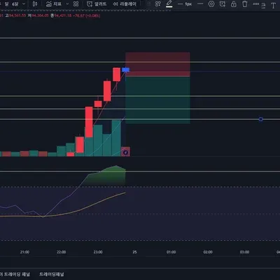 [30일 챌린지 6기 4주차]