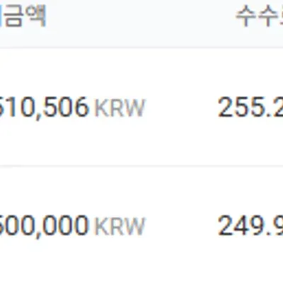 30일 챌린지 6기 4주차