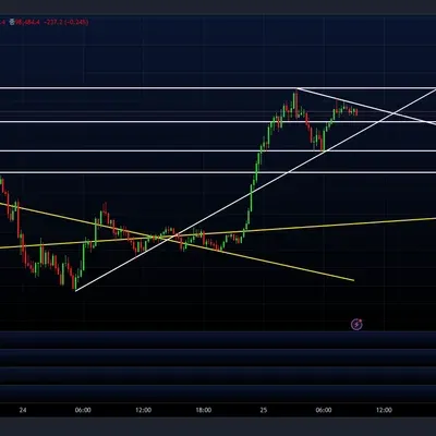 [30일 챌린지 6기 4주차] 비트코인 매매일지