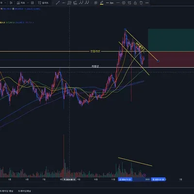 [30일 챌린지 6기 4주차]