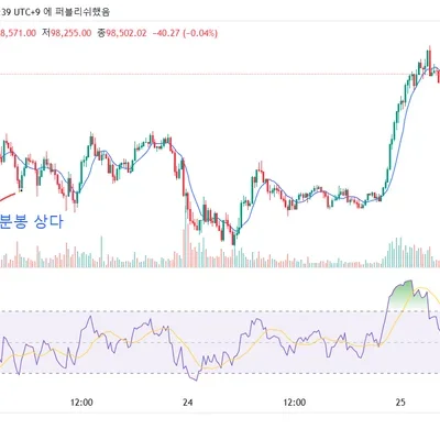[30일 챌린지 6기 4주차]