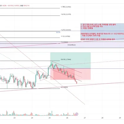 [30일 챌린지 6기 4주차]