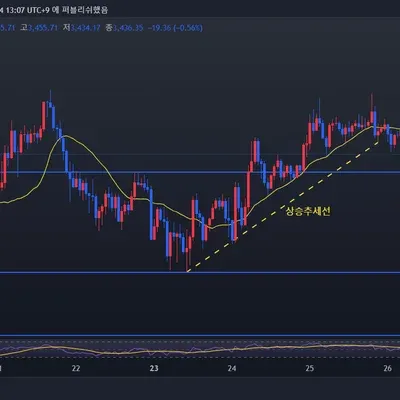  [30일 챌린지 7기 1주차]