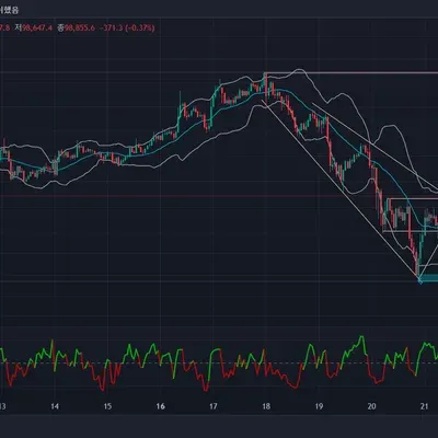 추세선관련 질문드립니다.