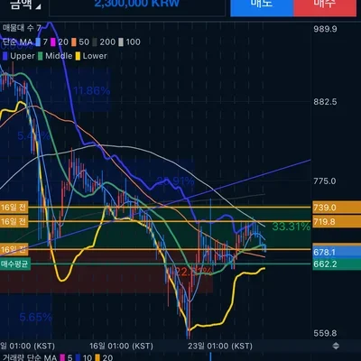 [30일 챌린지 6기 4주차]