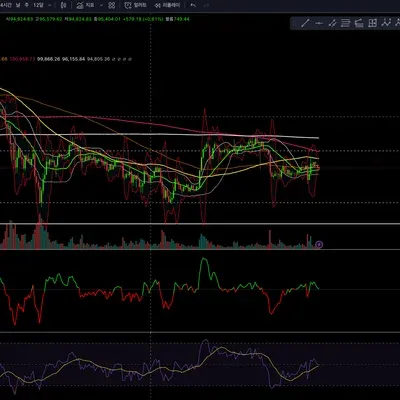 [30일 챌린지 7기 2주차] RSI지표추가