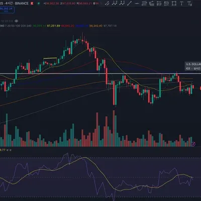 [30일 챌린지 7기 2주차]RSI지표추가