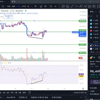 [30일 챌린지 7기 2주차]RSI지표추가 ㆍ다이버전스 찾기