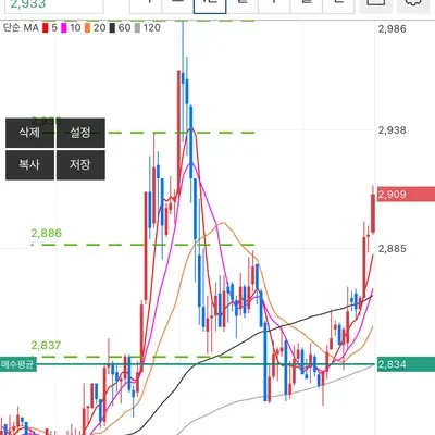 [30일 챌린지 6기 4주차]