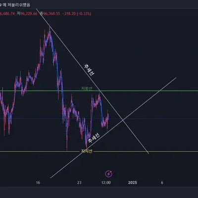 [30일 챌린지 8기 1주차] 5일차 미션