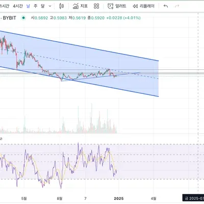 [30일 챌린지 7기 2주차] RSI 추가! 