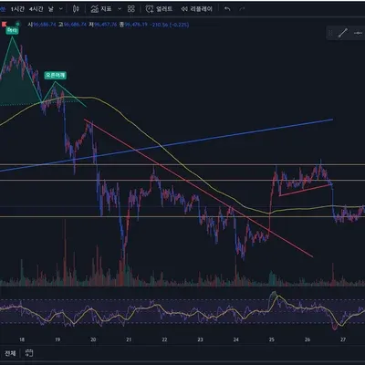 [30일 챌린지 7기 2주차] RSI 지표 추가 