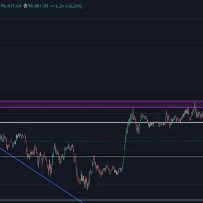 [30일 챌린지 6기 4주차] 매매일지