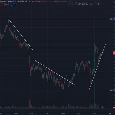 [30일 챌린지 8기 1주차] 이더리움 추세선 작도