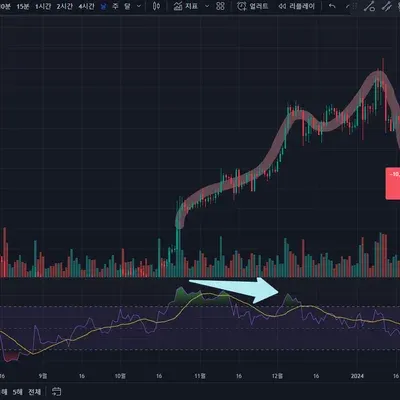 [ 30일 챌린지 7기 2주차 ]