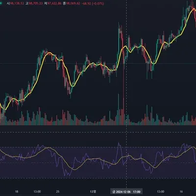 [30일 챌린지 7기 2주차] RSI지표