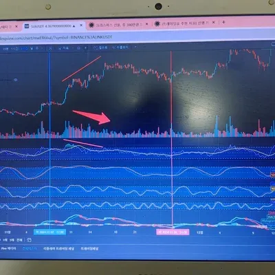 [ 30일 챌린지 7기 2주차 ] RSI  지표 추가