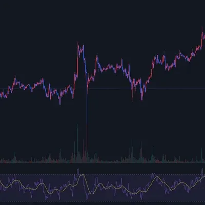 [30일 챌린지 7기 2주차] RSI지표 
