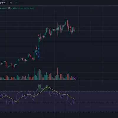 [30일 챌린지 7기 2주차] RSI 지표 추가