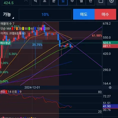  [30일 챌린지 6기 4주차] 마인드셋