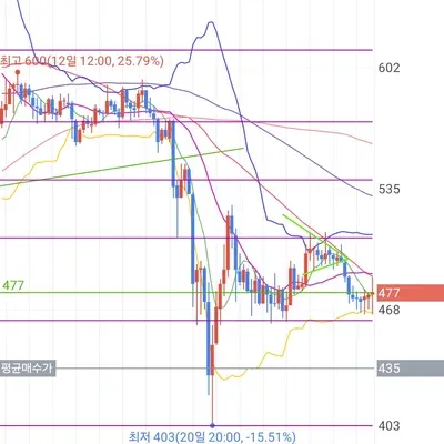 30일챌린지 6기4주차
