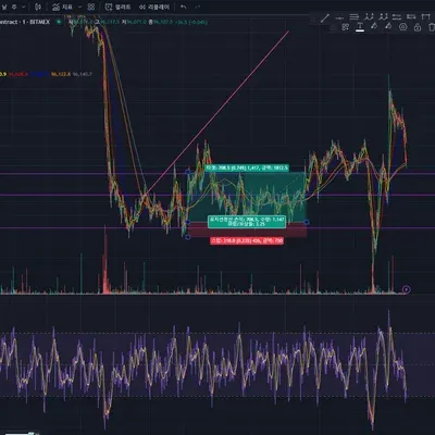 [30일 챌린지 6기 4주차]  N