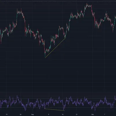 [30일 챌린지 7기 2주차] RSI 지표 추가