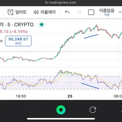 Rsi 질문입니다
