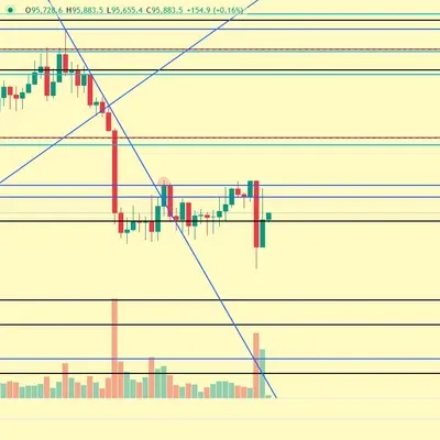 [30일 챌린지 6기 4주차] 매매일지