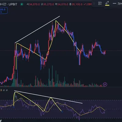 [30일 챌린지 7기 2주차] RSI 지표추가