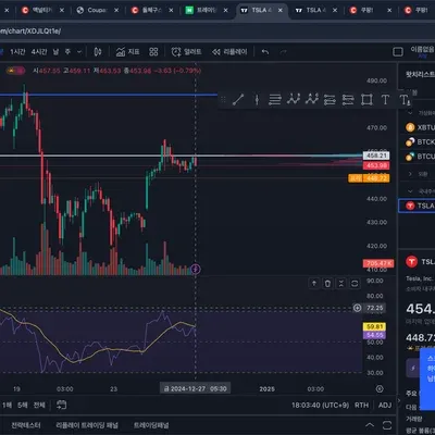 30일 챌린지 7기2주차 RSI지표 추가