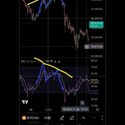 30일 챌린지 7기2주차 RSI지표