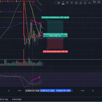 [30일 챌린지 6기 4주차]