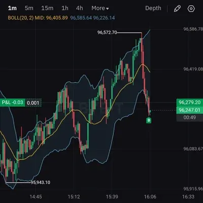 [30일 챌린지 6기 4주차] 비트코인 매매