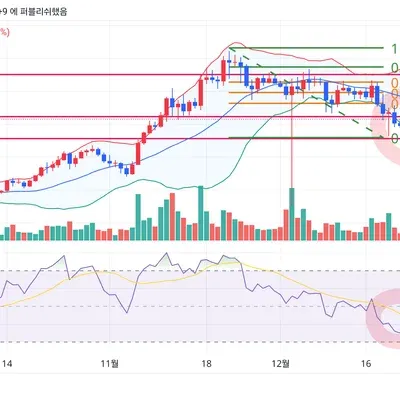 [30일 챌린지 6기 4주차] 매매일지