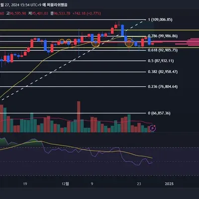 [30일 챌린지 7기 2주차] RSI 지표 추가