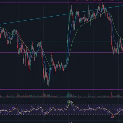 [30일 챌린지 7기 2주차] RSI 지표