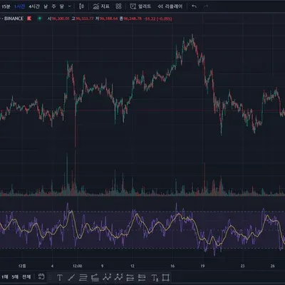 [30일 챌린지 7기 2주차] rsi  추가