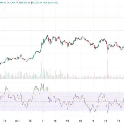 [30일 챌린지 7기 2주차]