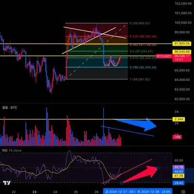 다이버전스 분석 궁금합니다.