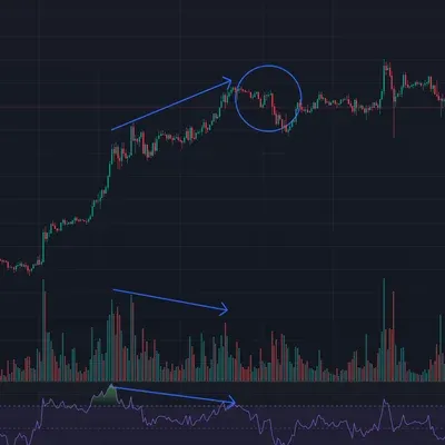 [30일 챌린지 7기 2주차] RSI + 하락 다이버전스